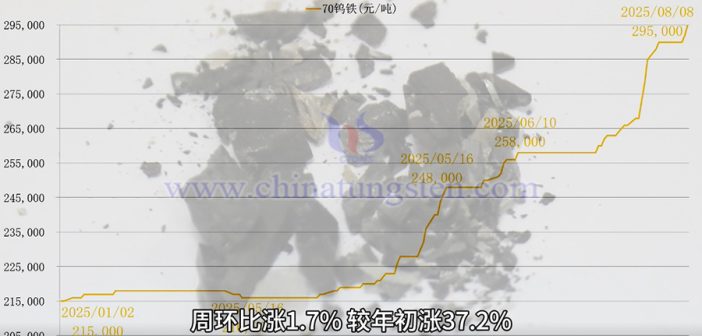 直播新闻：国内外APT与钨铁价格走强